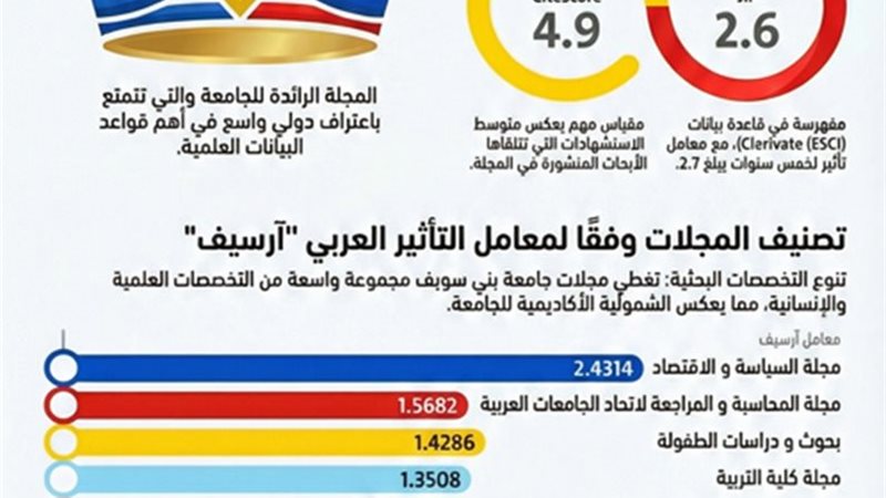 حصاد جامعة بنى سويف
