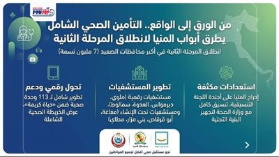 من الورق إلى الواقع.. التأمين الصحي الشامل يطرق أبواب المنيا بالمرحلة الثانية 