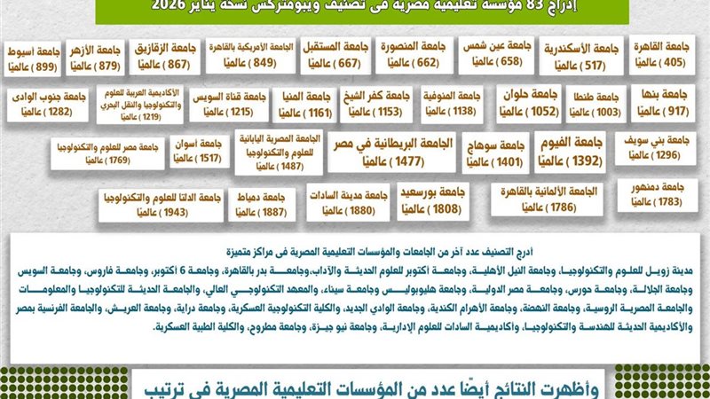 الجامعات المصرية