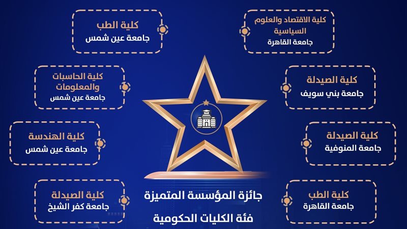 منافسة قوية لكلية