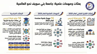 توسع بحثي عالمي لجامعة بنى سويف بجامعات أوروبا وأمريكا وآسيا خلال 2025
