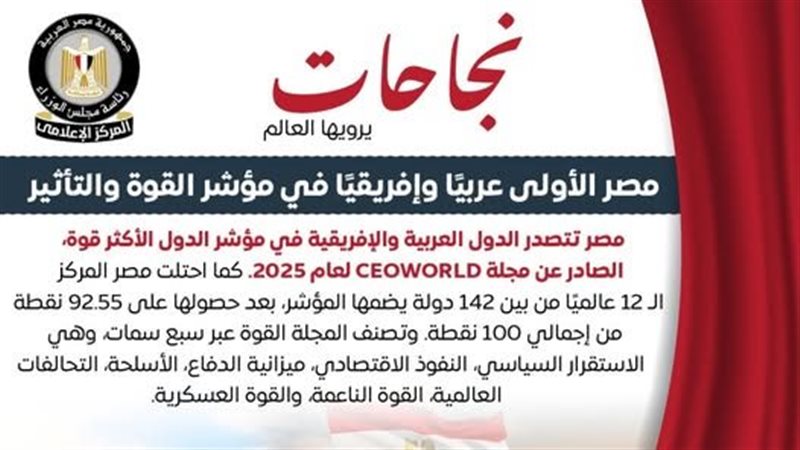 المركز الاعلامي للوزراء