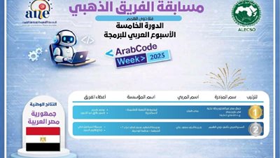 محافظ الشرقية يهنئ طالبتين من ذوى الهمم لحصولهن على ثاني الوطن العربي بالبرمجة
