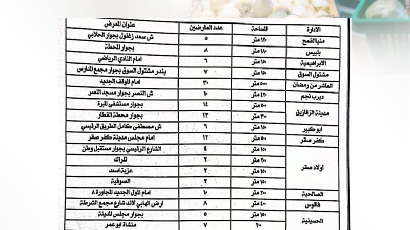 المعارض