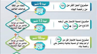 تعرف على حزمة التيسيرات الجديدة المقدمة من وزارة الصناعة للمشروعات الصناعية