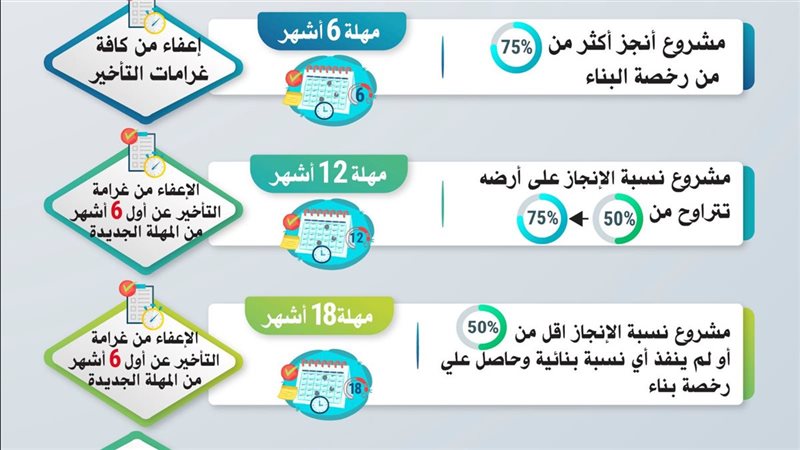 حزمة التيسيرات
