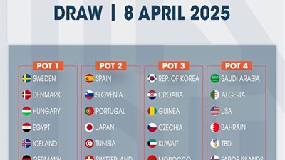 اليوم.. قرعة بطولة العالم لناشئي كرة اليد تحت 17 سنة