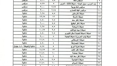 بالصور والأرقام .. ننشر تعريفة المواصلات الجديدة في دمياط 