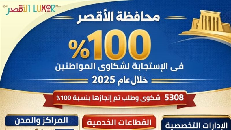 محافظه الأقصر 