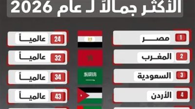 مصر تتصدر قائمة أجمل نساء العرب لعام 2026 وفقا لبعض التصنيفات الحديثة