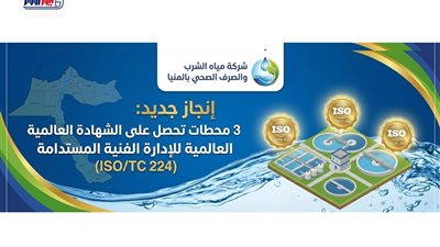 3 محطات بمياه المنيا تحصل على شهادة الإدارة الفنية المستدامة العالمية
