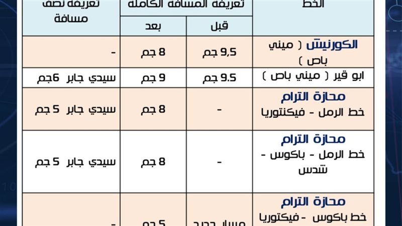ترام الرمل 