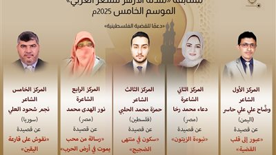 بالأسماء.. إعلان الفائزين في الموسم الخامس من مسابقة «مئذنة الأزهر للشعر»