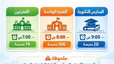 محافظة الإسكندرية تنظم مواعيد دخول المدارس والكليات أثناء توقف الترام