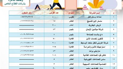 محافظ الشرقية: توفير 1610 فرصة عمل بـ16 مصنع وشركة تابعين للقطاع الخاص 