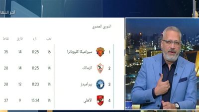 تعظيم سلام للاعبي الزمالك.. تامر أمين: «الجمهور هو الوقود المحرك»