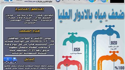 بسبب أعمال التطهير.. ضعف المياه بالأدوار العليا بقرى المنشاة في سوهاج