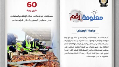 وزارة التضامن الاجتماعي تعلن تنفيذ مبادرة «الإطعام» خلال شهر رمضان