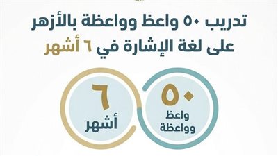 تدريب وعاظ وواعظات الأزهر الشريف على لغة الإشارة ومعلومة دينية يومية في رمضان