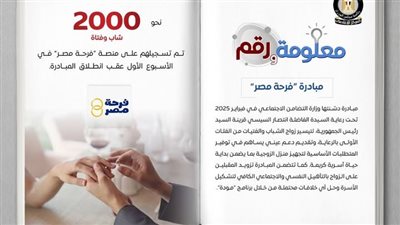 تحت رعاية انتصار السيسي.. وزارة التضامن الاجتماعي تطلق مبادرة 