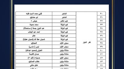 تعرف على الأحوزة العمرانية المعتمدة بمركز ومدينة كفر الدوار خلال عام  