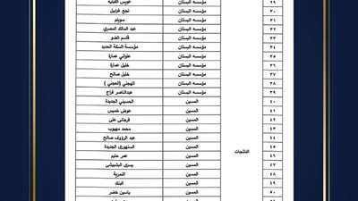 تحديث الأحوزة العمرانية في 9 قرى واعتماد حيز عمراني جديد لـ87 عزبة