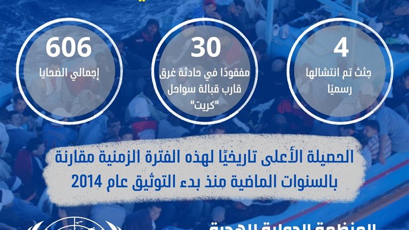 معدل زيادة المهاجرين