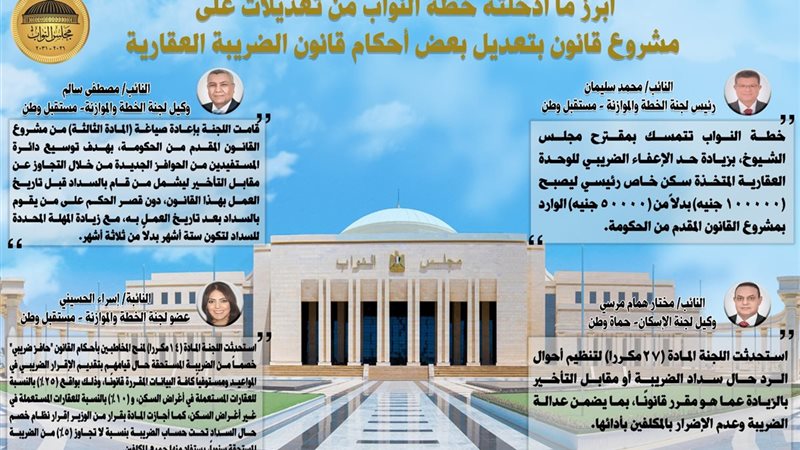 خطة النواب مع تعديلات