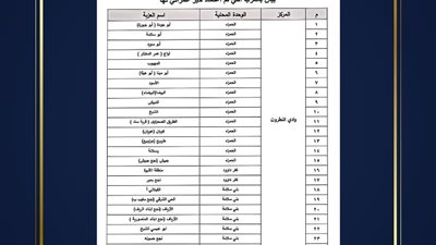 محافظ البحيرة تعتمد أحوزة عمرانية جديدة لـ30 عزبة ومخطط تفصيلي لقرية بني سلامة