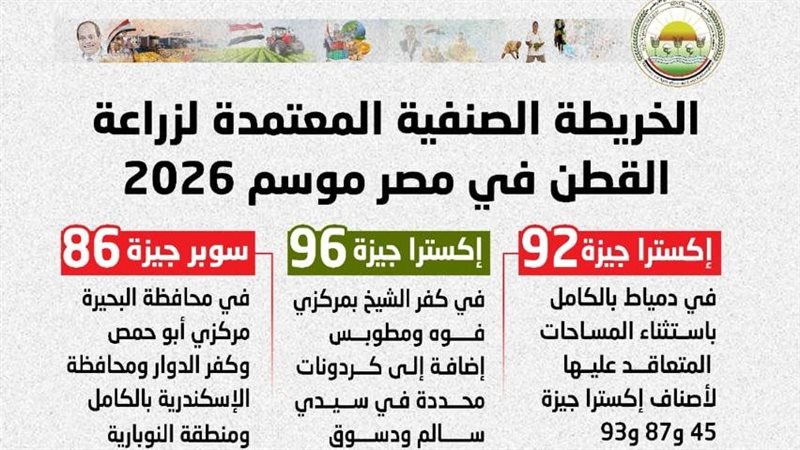 وزارة الزراعة ..