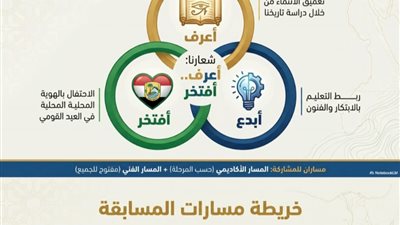 بمناسبة عيد بنى سويف القومى : اطلاق مسابقة 