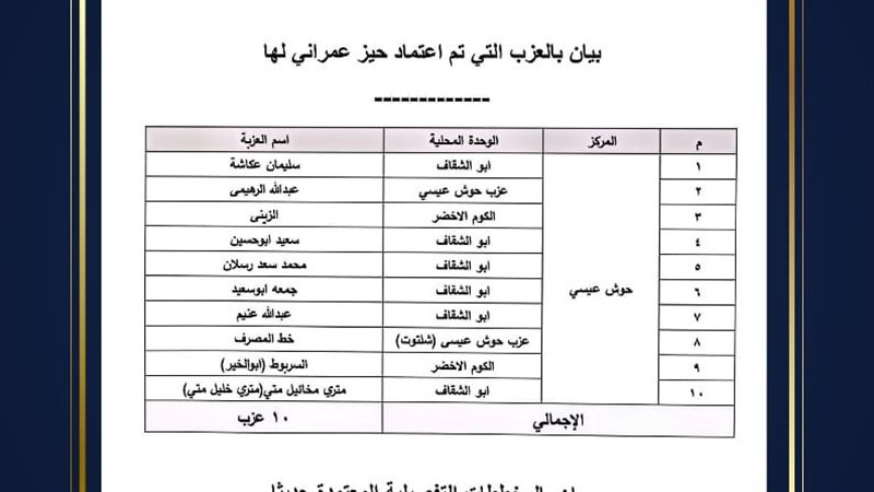 تعرف على الأحوزة
