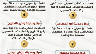 تعرف على الأحوزة العمرانية المعتمدة لـعدد 10 عزب برشيد