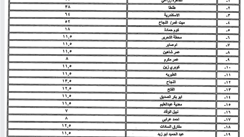 عقب تحريك أسعار الوقود