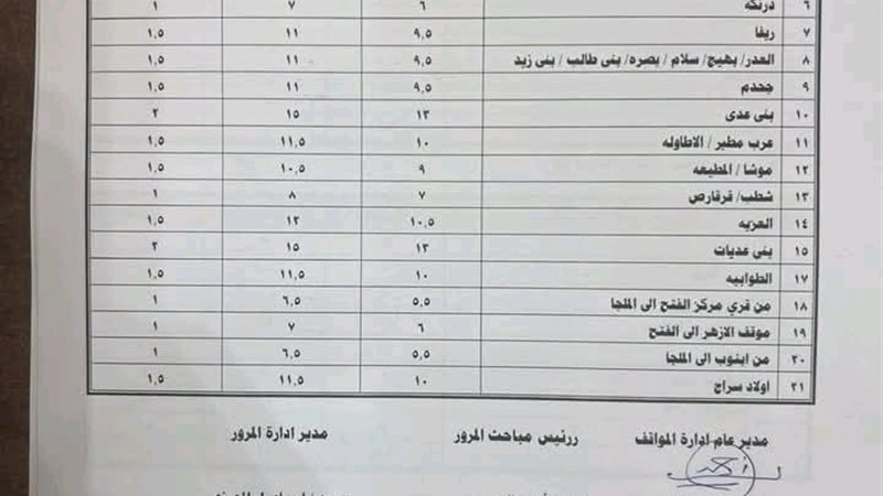 صورة من القرار 
