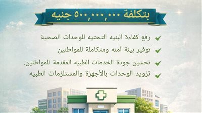 تطوير ١٠٠ وحدة صحية بالشرقية في ١١ إدارة بتكلفة ٥٠٠ مليون جنيه