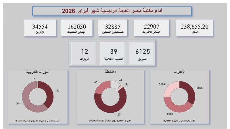 مكتبة مصر العامة