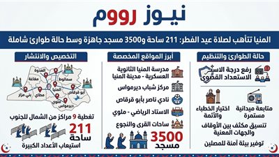 211 ساحة و3500 مسجد تستعد لصلاة عيد الفطر في المنيا وسط حالة طوارئ شاملة