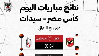 تعرف على المتأهلين إلى نصف نهائي كأس مصر للسيدات لكرة السلة