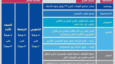 التأمين الصحي الشامل يعلن استمرار العمل بالمنافذ خلال عيد الفطر 2026