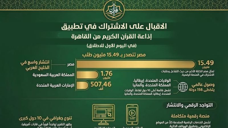 اذاعة القرآن الكريم