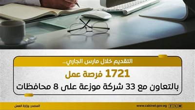 1721 فرصة عمل جديدة.. وزارة العمل تزف بشرى سارة للشباب في 8 محافظات
