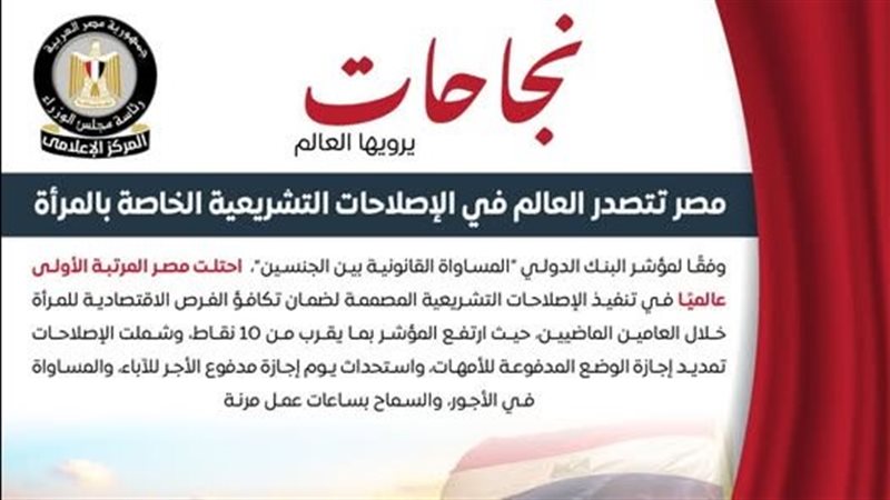 مصر تتصدر العالم