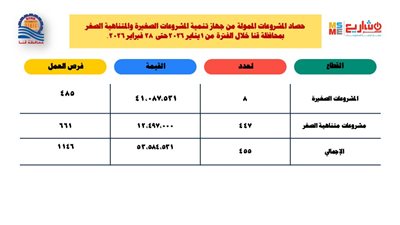 تمويل 455 مشروعًا للشباب بـ