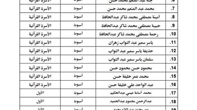 الأحد 5 أبريل.. انطلاق التصفيات الأولية للمسابقة العالمية للقرآن الكريم بأوقاف