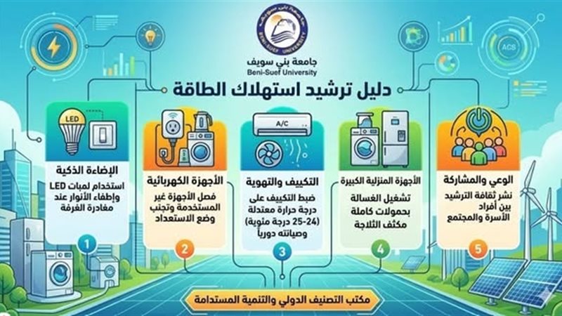 دليل ترشيد استهلاك