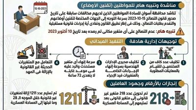 محافظ أسوان يشدد على إنهاء الحالات  المرصودة بمنظومة المتغيرات المكانية