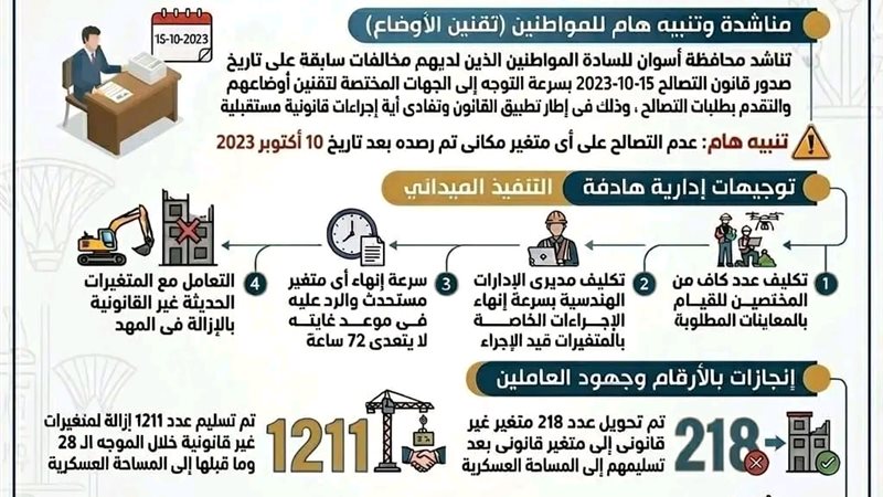 منظومة المتغيرات
