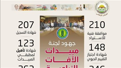 الزراعة: 1390 إجراءً تنظيمياً لضبط سوق المبيدات ودعم الصناعة والإنتاج