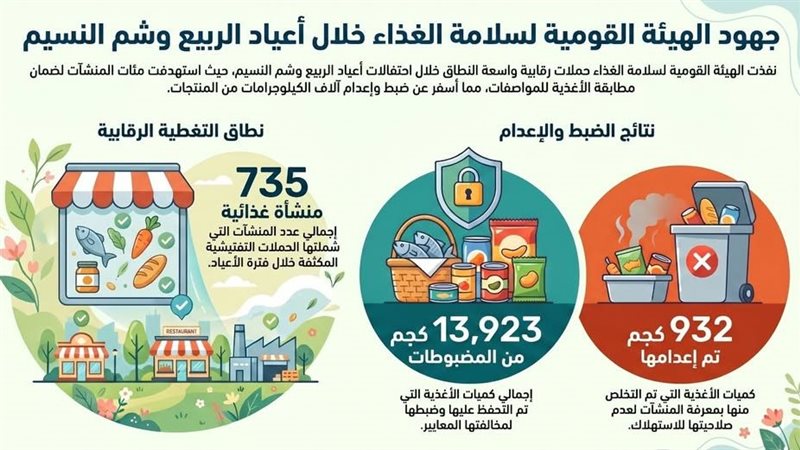 جهود القومي للغذاء
